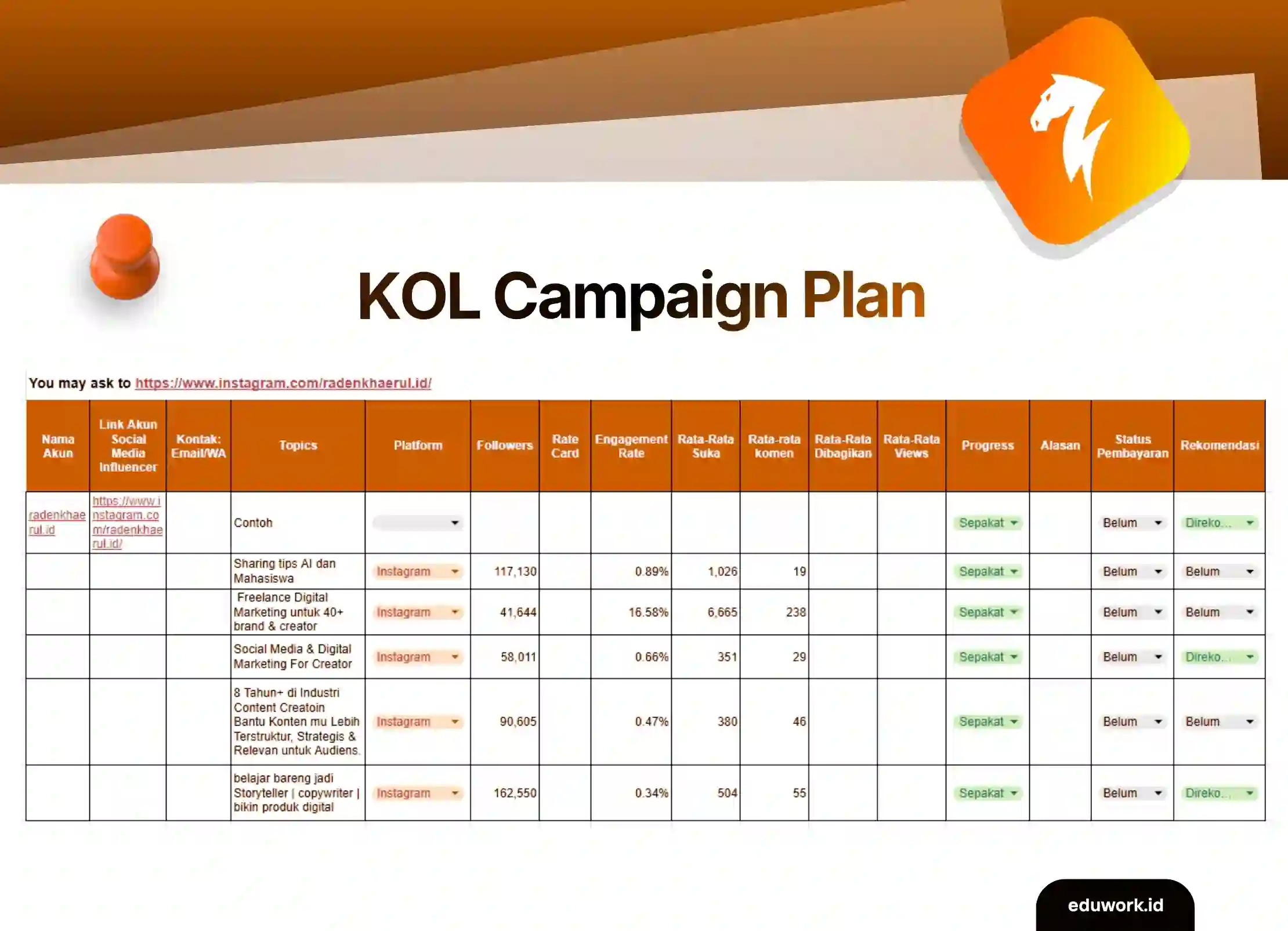 KOL Campaign Plan